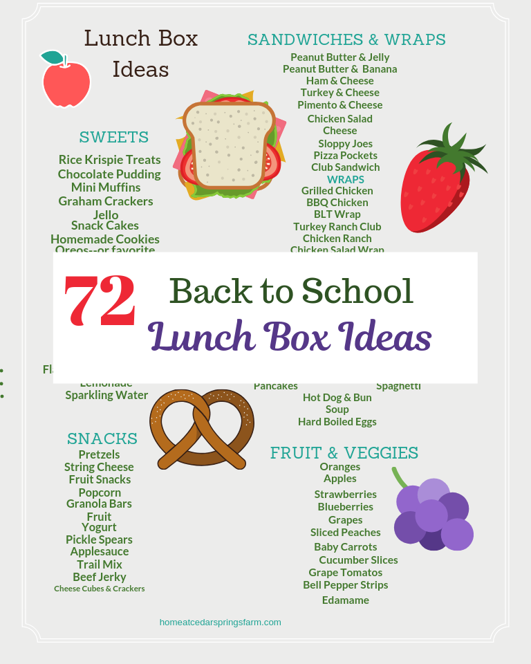 The Ultimate List of 72 Back To School Lunch Box Ideas